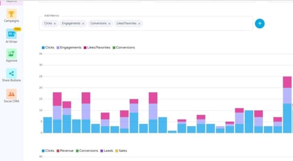 post engagement report