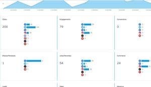 social media analytics reporting